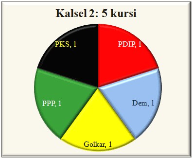 Kalsel II